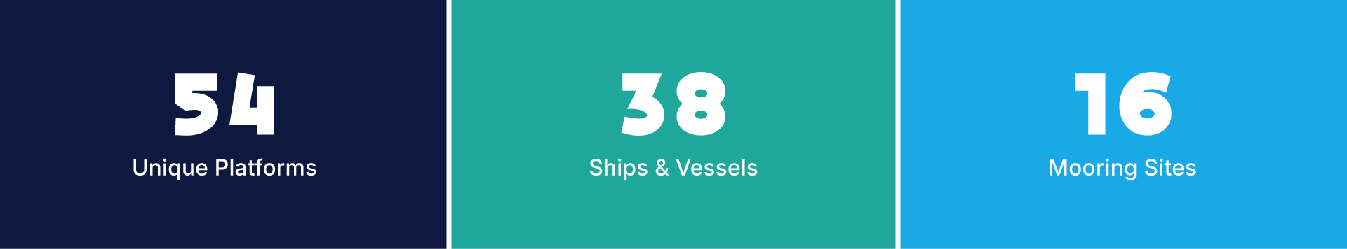 54 unique platforms, 38 ships and vessels, 16 mooring sites