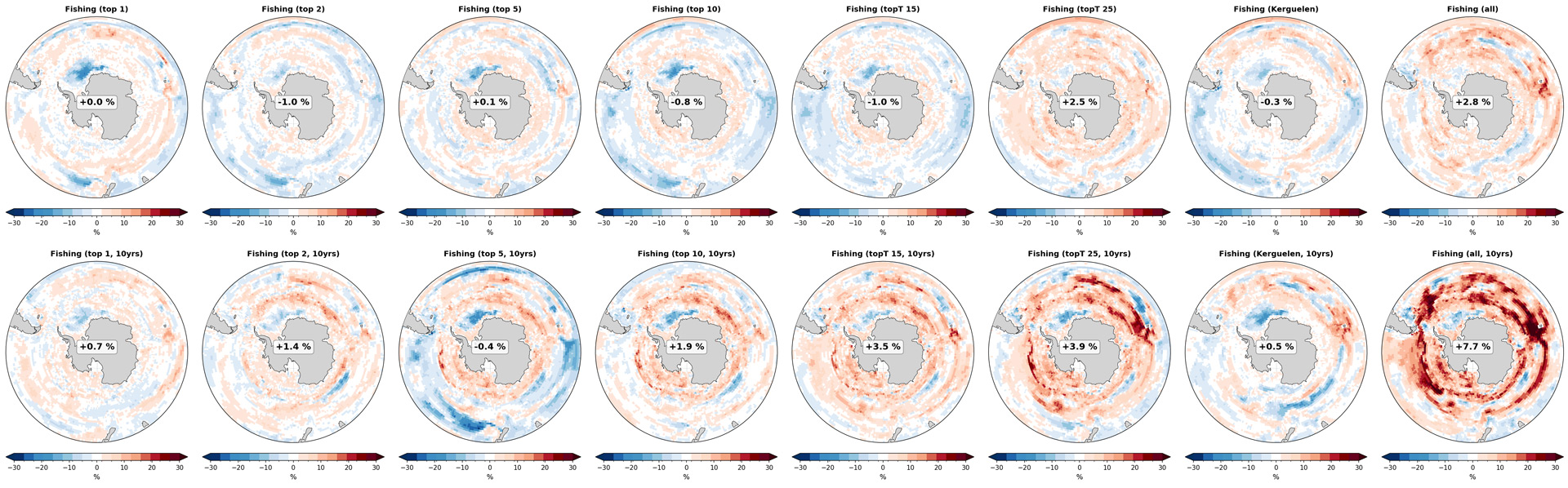 Sixteen maps (two rows of eight) of the Southern Ocean (Antarctic projection). They display the spatial distribution of the annual mean improvement in air-sea CO2 flux estimates across the Southern Ocean for sixteen different sampling scenarios using fishery relative to the SOCAT baseline. Red indicates a reduction in error (improvement) and blue indicates an increase in error (worsening) relative to the SOCAT baseline.